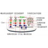 紐白特——SR工具盒